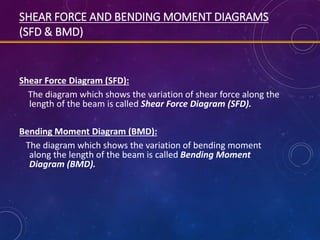 Comprehensive Guide to Shear Force and Bending Moment Diagrams in ...