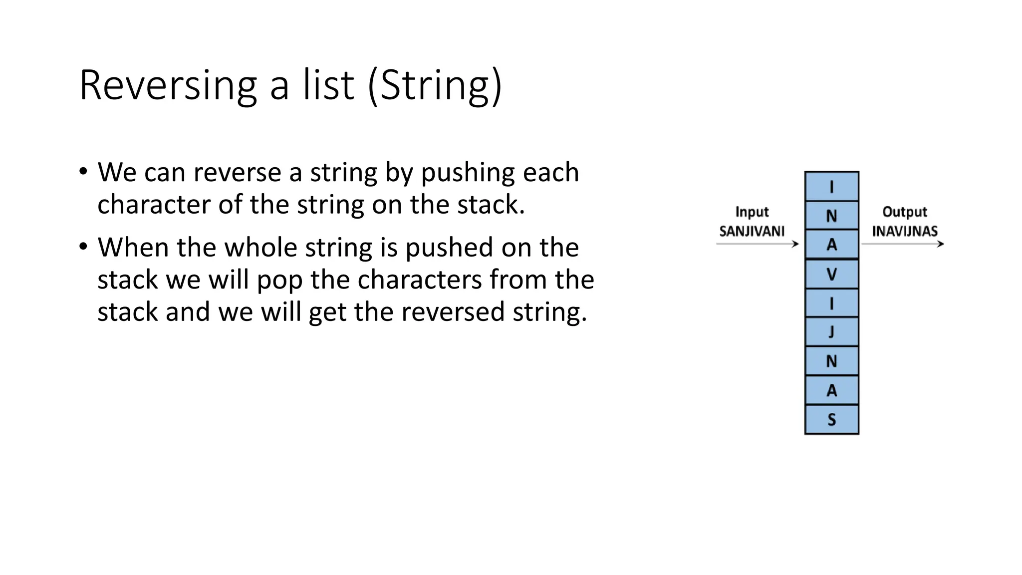 Reversing a list (String)
• We can reverse a string by pushing each
character of the string on the stack.
• When the whole string is pushed on the
stack we will pop the characters from the
stack and we will get the reversed string.
 