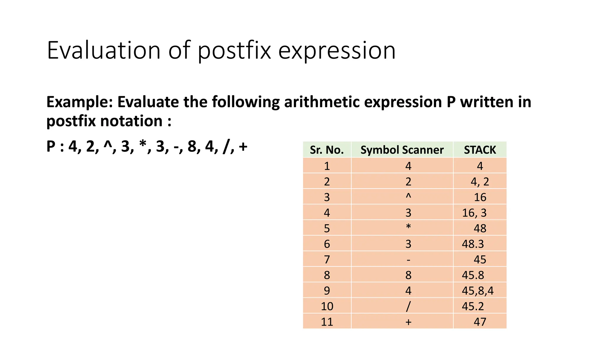 Evaluation of postfix expression
Example: Evaluate the following arithmetic expression P written in
postfix notation :
P : 4, 2, ^, 3, *, 3, -, 8, 4, /, + Sr. No. Symbol Scanner STACK
1 4 4
2 2 4, 2
3 ^ 16
4 3 16, 3
5 * 48
6 3 48.3
7 - 45
8 8 45.8
9 4 45,8,4
10 / 45.2
11 + 47
 