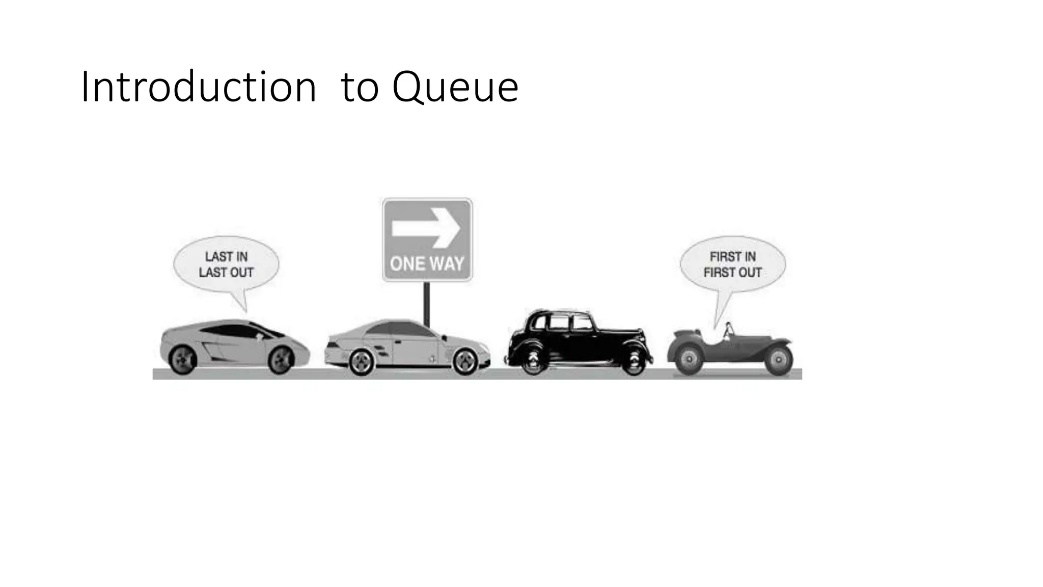 Introduction to Queue
 