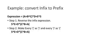 Example: convert Infix to Prefix
Expression = (A+B^C)*D+E^5
• Step 1. Reverse the infix expression.
5^E+D*)C^B+A(
• Step 2. Make Every '(' as ')' and every ')' as '('
5^E+D*(C^B+A)
 