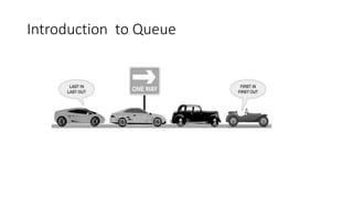 Introduction to Queue
 