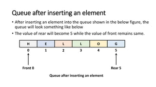 Queue after inserting an element
H E L L O G
0 1 2 3 4 5
Front 0 Rear 5
Queue after inserting an element
• After inserting an element into the queue shown in the below figure, the
queue will look something like below
• The value of rear will become 5 while the value of front remains same.
 