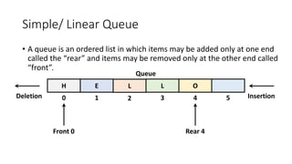 Simple/ Linear Queue
• A queue is an ordered list in which items may be added only at one end
called the “rear” and items may be removed only at the other end called
“front”.
H E L L O
0 1 2 3 4 5
Front 0 Rear 4
Insertion
Deletion
Queue
 