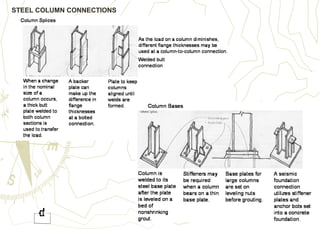 STEEL COLUMN CONNECTIONS
 