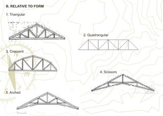 B. RELATIVE TO FORM
1. Triangular
2. Quadrangular
3. Crescent
4. Scissors
5. Arched
 