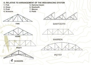 D. RELATIVE TO ARRANGEMENT OF THE WEB-BRACING SYSTEM
1. Fink 5. Hammer-beam
2. Howe 6. Sawtooth
3. Pratt 7. Warren
4. Scissors 8. Pettit
FINK
HOWE
PRATT
SCISSORS
SAWTOOTH
WARREN
PETTIT
 