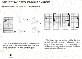 STRUCTURAL STEEL FRAMING SYSTEMS
ARRANGEMENT OF VERTICAL COMPONENTS
 