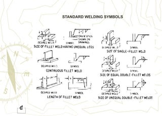 STANDARD WELDING SYMBOLS
 