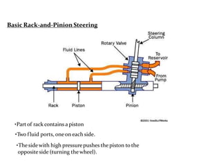 Basic Rack-and-Pinion Steering
•Partof rack contains a piston
•Two fluid ports, one on each side.
•Thesidewith high pressurepushes the piston to the
oppositeside (turning thewheel).
 