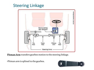 Steering Linkage
Pitman Arm transfersgearbox motion to thesteering linkage.
•Pitman arm is splined to thegearbox.
 