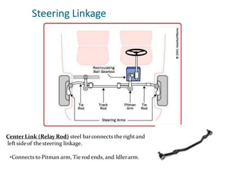 Steering Linkage
Center Link (Relay Rod) steel barconnects the rightand
left side of the steering linkage.
•Connects to Pitman arm, Tie rod ends, and Idlerarm.
 