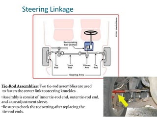 Steering Linkage
Tie-Rod Assemblies: Two tie-rod assembliesare used
to fasten thecenter link tosteering knuckles.
•Assemblyis consist of inner tie-rod end, outer tie-rod end,
and a toeadjustment sleeve.
•Be sure tocheck the toe setting after replacing the
tie-rod ends.
 