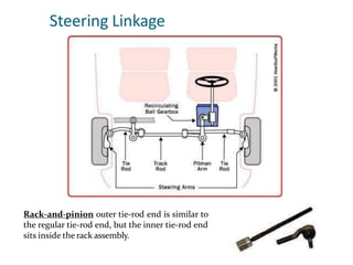 Steering Linkage
Rack-and-pinion outer tie-rod end is similar to
the regular tie-rod end, but the inner tie-rod end
sits inside the rack assembly.
 