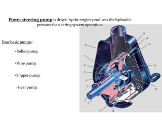 Powersteering pump is driven by theengine produces the hydraulic
pressure forsteering systemoperation.
Four basicpumps:
•Rollerpump.
•Vane pump.
•Slipper pump.
•Gearpump.
 