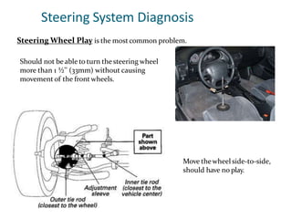 Steering System Diagnosis
Steering Wheel Play is the mostcommon problem.
Should not beable to turn thesteering wheel
more than 1 ½’’ (33mm) without causing
movement of the front wheels.
Move thewheel side-to-side,
should have no play.
 