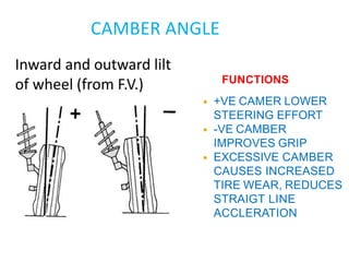 FUNCTIONS
◾ +VE CAMER LOWER
STEERING EFFORT
◾ -VE CAMBER
IMPROVES GRIP
◾ EXCESSIVE CAMBER
CAUSES INCREASED
TIRE WEAR, REDUCES
STRAIGT LINE
ACCLERATION
Inward and outward lilt
of wheel (from F.V.)
CAMBER ANGLE
 