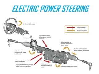 unit 3 Steering System.pptx