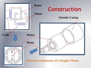 Unit 3 steppermotors PPTX