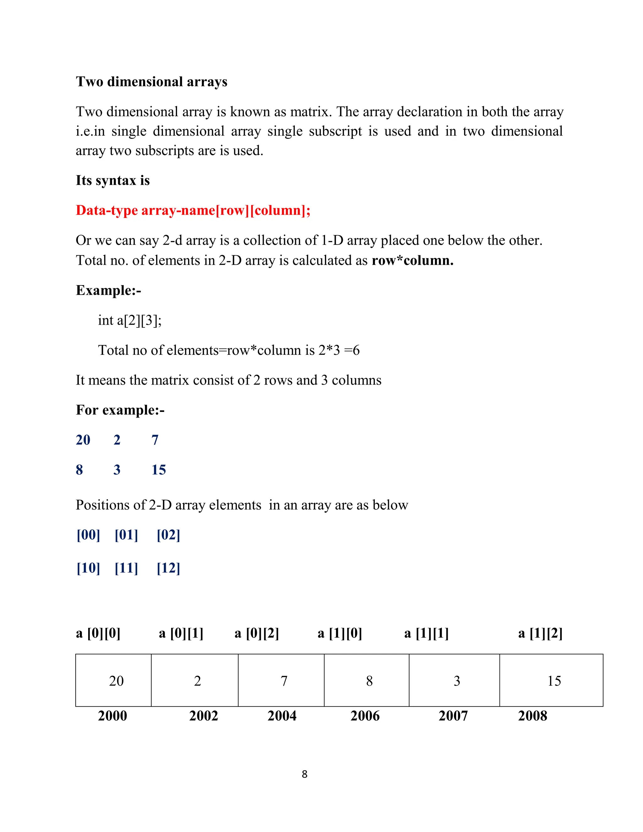 8 Two dimensional arrays Two dimensional array is known as matrix. The array declaration in both the array i.e.in single dimensional array single subscript is used and in two dimensional array two subscripts are is used. Its syntax is Data-type array-name[row][column]; Or we can say 2-d array is a collection of 1-D array placed one below the other. Total no. of elements in 2-D array is calculated as row*column. Example:- int a[2][3]; Total no of elements=row*column is 2*3 =6 It means the matrix consist of 2 rows and 3 columns For example:- 20 2 7 8 3 15 Positions of 2-D array elements in an array are as below [00] [01] [02] [10] [11] [12] a [0][0] a [0][1] a [0][2] a [1][0] a [1][1] a [1][2] 20 2 7 8 3 15 2000 2002 2004 2006 2007 2008 