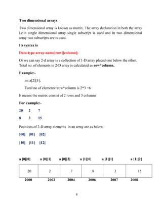 Unit 3 How strings and arrays work in Programming.pdf