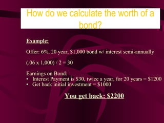 Example: Offer: 6%, 20 year, $1,000 bond w/ interest semi-annually  (.06 x 1,000) / 2 = 30 Earnings on Bond:  Interest Payment is $30, twice a year, for 20 years = $1200 Get back initial investment = $1000 You get back: $2200 How do we calculate the worth of a bond? 