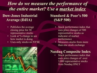 How do we measure the performance of the entire market? Use a  market index Dow-Jones Industrial Average (DJIA) Publishes the average closing price for 30 representative stocks Look at % change to see how market is doing Uses only stocks on NYSE Standard & Poor’s 500 (S&P 500) Stock performance index that uses price changes of 500 representative stocks as indicator of market performance Measures stocks from more than one stock exchange Nasdaq Composite Index Stock performance index that uses price changes of  over 3,000 representative stocks from Nasdaq ONLY 