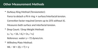 Tensometer Factor UNIT III, PP-I, Comprehensive Overview of Surface and Interfacial ...
