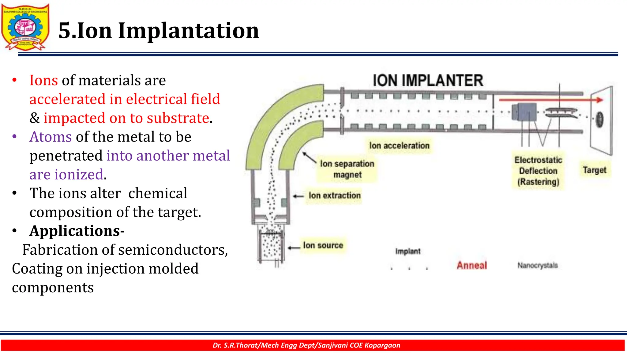 5.Ion Implantation
Dr. S.R.Thorat/Mech Engg Dept/Sanjivani COE Kopargaon
• Ions of materials are
accelerated in electrical field
& impacted on to substrate.
• Atoms of the metal to be
penetrated into another metal
are ionized.
• The ions alter chemical
composition of the target.
• Applications-
Fabrication of semiconductors,
Coating on injection molded
components
 