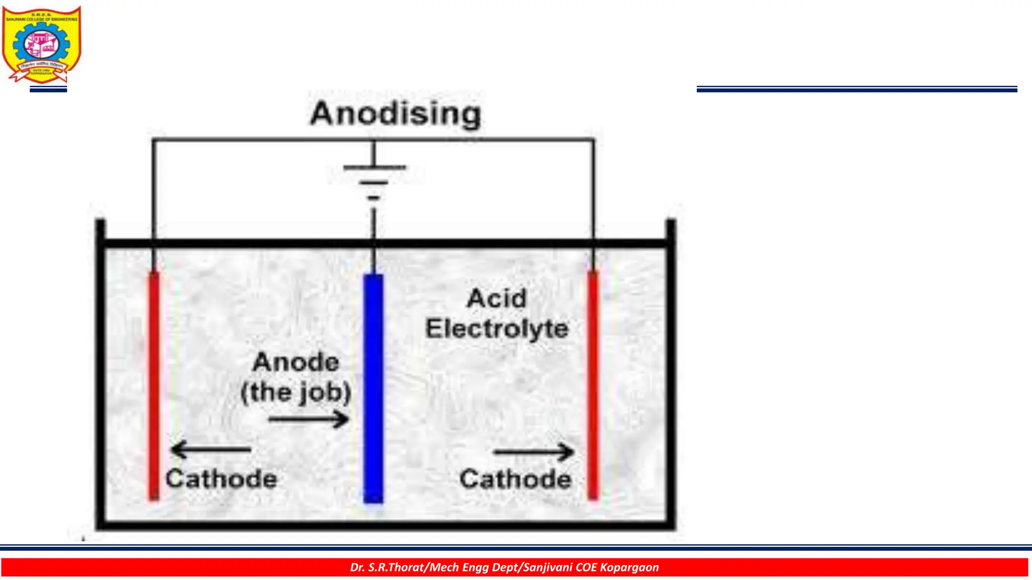 Dr. S.R.Thorat/Mech Engg Dept/Sanjivani COE Kopargaon
 