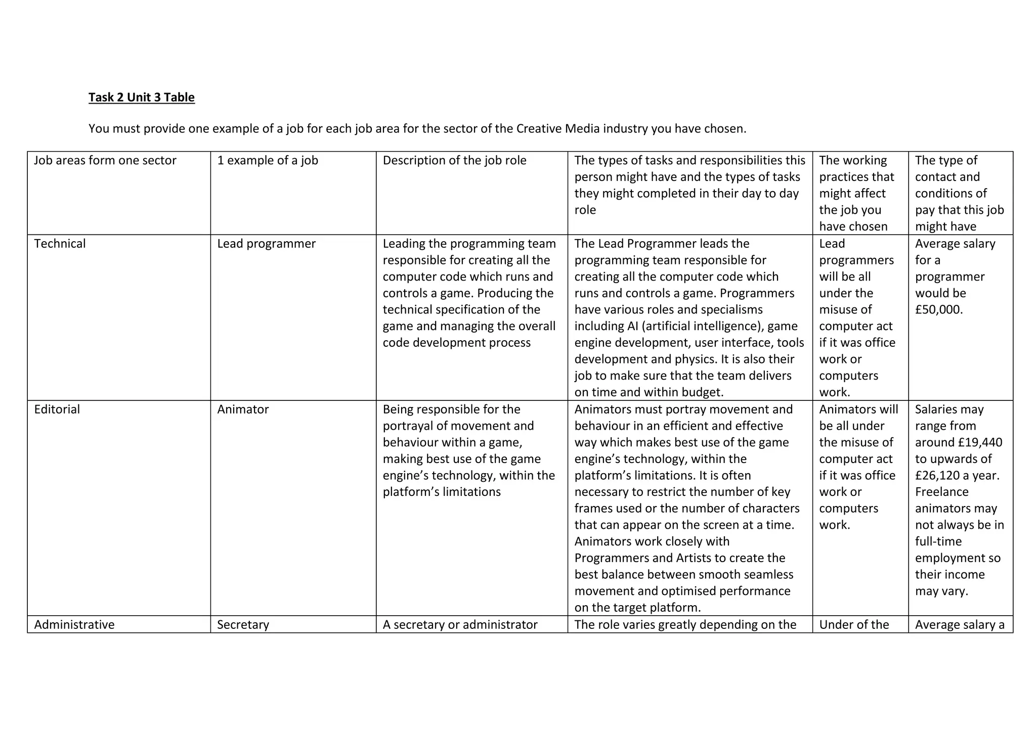 Unit 3 task 2 table irene | PPT