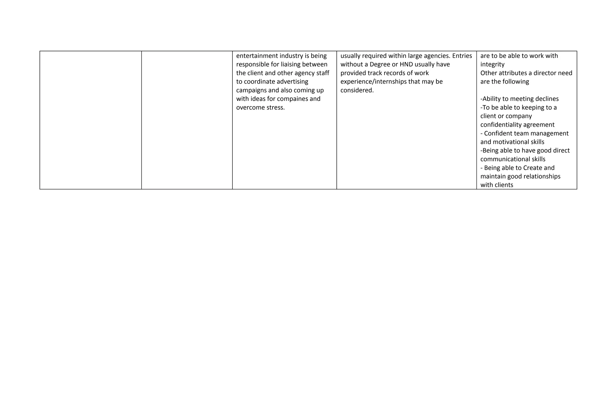 entertainment industry is being
responsible for liaising between
the client and other agency staff
to coordinate advertising
campaigns and also coming up
with ideas for compaines and
overcome stress.
usually required within large agencies. Entries
without a Degree or HND usually have
provided track records of work
experience/internships that may be
considered.
are to be able to work with
integrity
Other attributes a director need
are the following
-Ability to meeting declines
-To be able to keeping to a
client or company
confidentiality agreement
- Confident team management
and motivational skills
-Being able to have good direct
communicational skills
- Being able to Create and
maintain good relationships
with clients
 