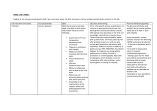 Unit 3 Task 3 Table 1
Looking at the jobs you wrote about in task 2 you must write about the skills, education, training and personal attributes required in this job.
Job areas form one sector Your job example Skills Education and Training Personal Attributes/Qualities
Technical Camera Operator Skills that a camera operated
need to be able to work within
the creative industry are the
following
 a good sense of visual
composition,
perspective and
movement
 Physical co-ordination
and strength
 Ability to combine
creativity with technical
skills
 Precise attention to
detail
 Effective
communication skills
 Ability to collaborate,
and to work as part of a
team
 Diplomacy and
sensitivity when working
with artists and crew
 Knowledge of the
requirements of the
relevant Health and
Safety legislation and
procedures.
There is No specific Course, qualifications nor
required to work within this job role role,
although film schools and training courses
offer a good basic grounding in the skills and
knowledge required and in practice many
Camera Operators have studied for higher
level qualifications. The most useful courses
offer practical, experience and may also
include work experience placements and
internships. Relevant courses include City &
Guilds courses, BTEC HNC/HNDs, Foundation
degrees, first degrees and postgraduate
qualifications in media, film and TV
production or cinematography. Basic stills
photography, which develops visual and
composition skills, also provides a useful
starting point in training for this role.
The personal attributes and
quality’s that a camera operator
needs are to be able to work
with integrity
Other attributes a camera
operator need are the following
-Ability to plan post production
- To be able to work well within
a team
-To be able to keeping to a
client or company
confidentiality agreement
- Having a good eye for detail
and creative improvements and
also being able to except
constructive criticism.
-Being able to show leader
ships skills without being
overbearing nor overtake the
directors role
-Being able to have good direct
communicational skills
 