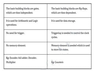 Unit 3 The processor | PDF
