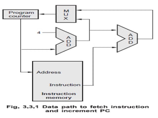 Unit 3 The processor | PDF