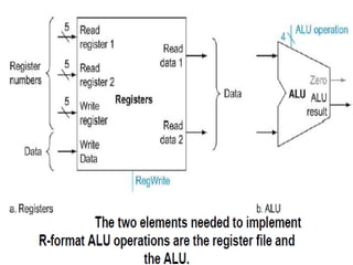 Unit 3 The processor | PDF