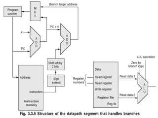 Unit 3 The processor | PDF