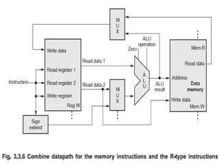 Unit 3 The processor | PDF