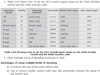 Unit 3 The processor | PDF