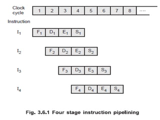 Unit 3 The processor | PDF