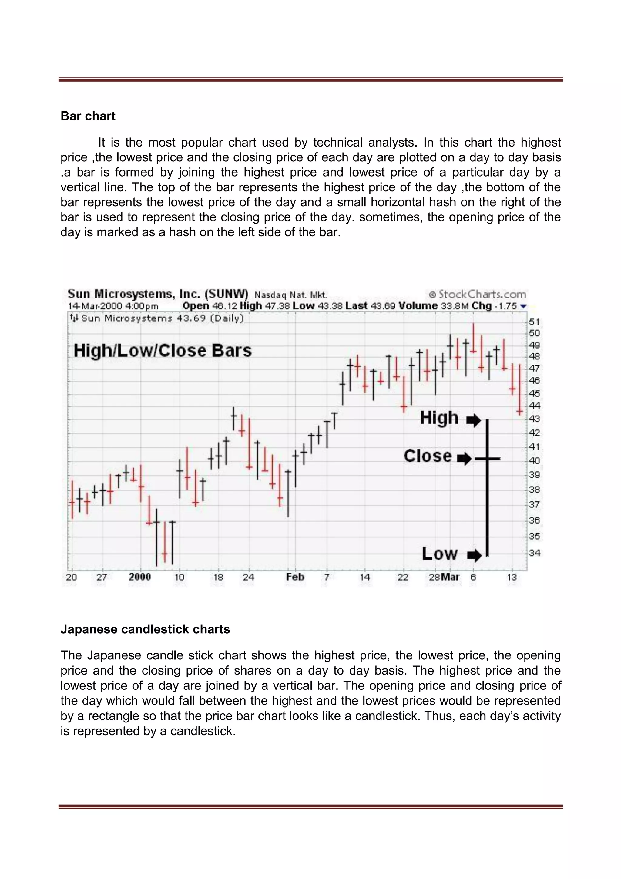 Bar chart
It is the most popular chart used by technical analysts. In this chart the highest
price ,the lowest price and the closing price of each day are plotted on a day to day basis
.a bar is formed by joining the highest price and lowest price of a particular day by a
vertical line. The top of the bar represents the highest price of the day ,the bottom of the
bar represents the lowest price of the day and a small horizontal hash on the right of the
bar is used to represent the closing price of the day. sometimes, the opening price of the
day is marked as a hash on the left side of the bar.
Japanese candlestick charts
The Japanese candle stick chart shows the highest price, the lowest price, the opening
price and the closing price of shares on a day to day basis. The highest price and the
lowest price of a day are joined by a vertical bar. The opening price and closing price of
the day which would fall between the highest and the lowest prices would be represented
by a rectangle so that the price bar chart looks like a candlestick. Thus, each day’s activity
is represented by a candlestick.
 