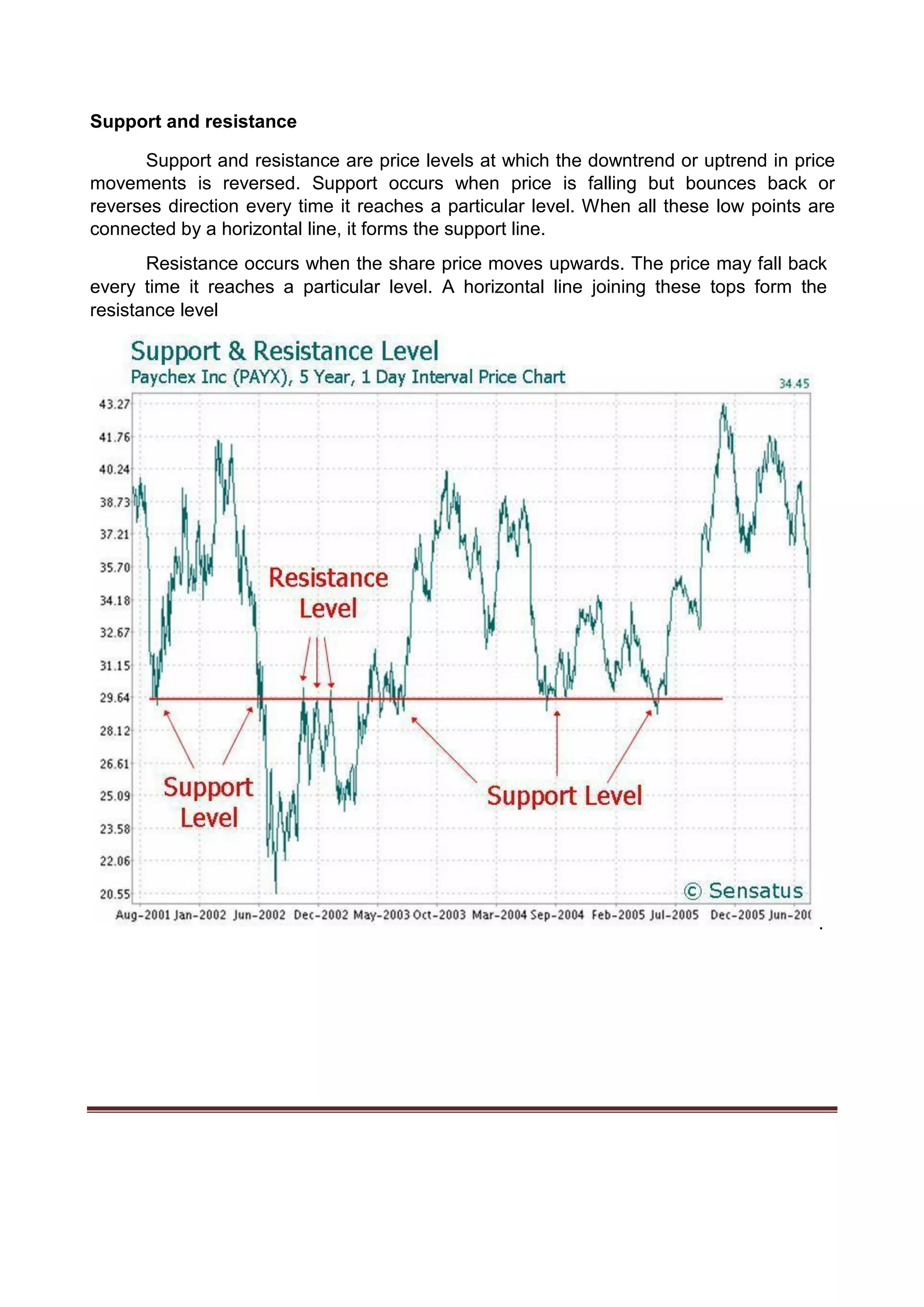 Support and resistance
Support and resistance are price levels at which the downtrend or uptrend in price
movements is reversed. Support occurs when price is falling but bounces back or
reverses direction every time it reaches a particular level. When all these low points are
connected by a horizontal line, it forms the support line.
Resistance occurs when the share price moves upwards. The price may fall back
every time it reaches a particular level. A horizontal line joining these tops form the
resistance level
.
 
