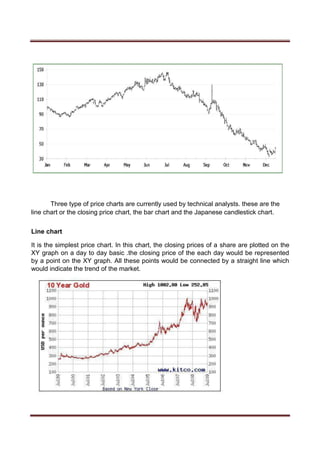 Three type of price charts are currently used by technical analysts. these are the
line chart or the closing price chart, the bar chart and the Japanese candlestick chart.
Line chart
It is the simplest price chart. In this chart, the closing prices of a share are plotted on the
XY graph on a day to day basic .the closing price of the each day would be represented
by a point on the XY graph. All these points would be connected by a straight line which
would indicate the trend of the market.
 