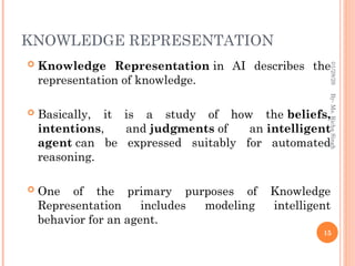KNOWLEDGE REPRESENTATION
 Knowledge Representation in AI describes the
representation of knowledge.
 Basically, it is a study of how the beliefs,
intentions, and judgments of an intelligent
agent can be expressed suitably for automated
reasoning.
 One of the primary purposes of Knowledge
Representation includes modeling intelligent
behavior for an agent.
15
By-
Ms.
Richa
Singh
01/28/26
 
