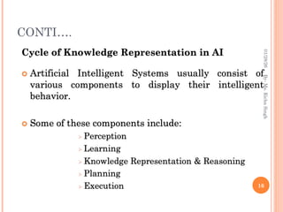 CONTI….
16
By-
Ms.
Richa
Singh
01/28/26
 