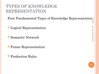TYPES OF KNOWLEDGE
REPRESENTATION
Four Fundamental Types of Knowledge Representation
 Logical Representation
 Semantic Network
 Frame Representation
 Production Rules
22
By-
Ms.
Richa
Singh
01/28/26
 