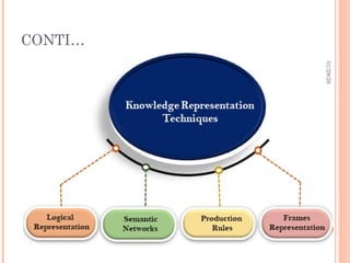 CONTI…
23
By-
Ms.
Richa
Singh
01/28/26
 