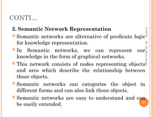 CONTI…
2. Semantic Network Representation
 Semantic networks are alternative of predicate logic
for knowledge representation.
 In Semantic networks, we can represent our
knowledge in the form of graphical networks.
 This network consists of nodes representing objects
and arcs which describe the relationship between
those objects.
 Semantic networks can categorize the object in
different forms and can also link those objects.
 Semantic networks are easy to understand and can
be easily extended. 27
By-
Ms.
Richa
Singh
01/28/26
 