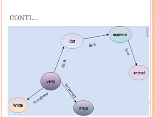 CONTI…
29
By-
Ms.
Richa
Singh
01/28/26
 