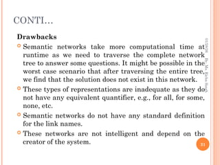 CONTI…
Drawbacks
 Semantic networks take more computational time at
runtime as we need to traverse the complete network
tree to answer some questions. It might be possible in the
worst case scenario that after traversing the entire tree,
we find that the solution does not exist in this network.
 These types of representations are inadequate as they do
not have any equivalent quantifier, e.g., for all, for some,
none, etc.
 Semantic networks do not have any standard definition
for the link names.
 These networks are not intelligent and depend on the
creator of the system. 31
By-
Ms.
Richa
Singh
01/28/26
 